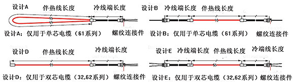 MI合金825護(hù)套礦物絕緣伴熱線配置圖